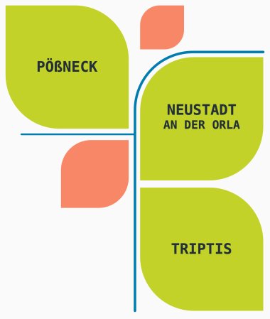 grüne und orange Blätter mit den Schriftzügen der drei Städte